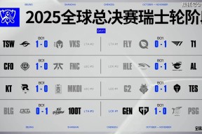 Kaiyun-包含Scout连续五场比赛得分超过逆转，RNG挑战极限！的词条